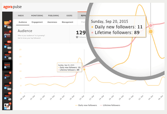 agora pulse analytics